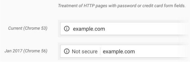 HTTPS Security Rollout